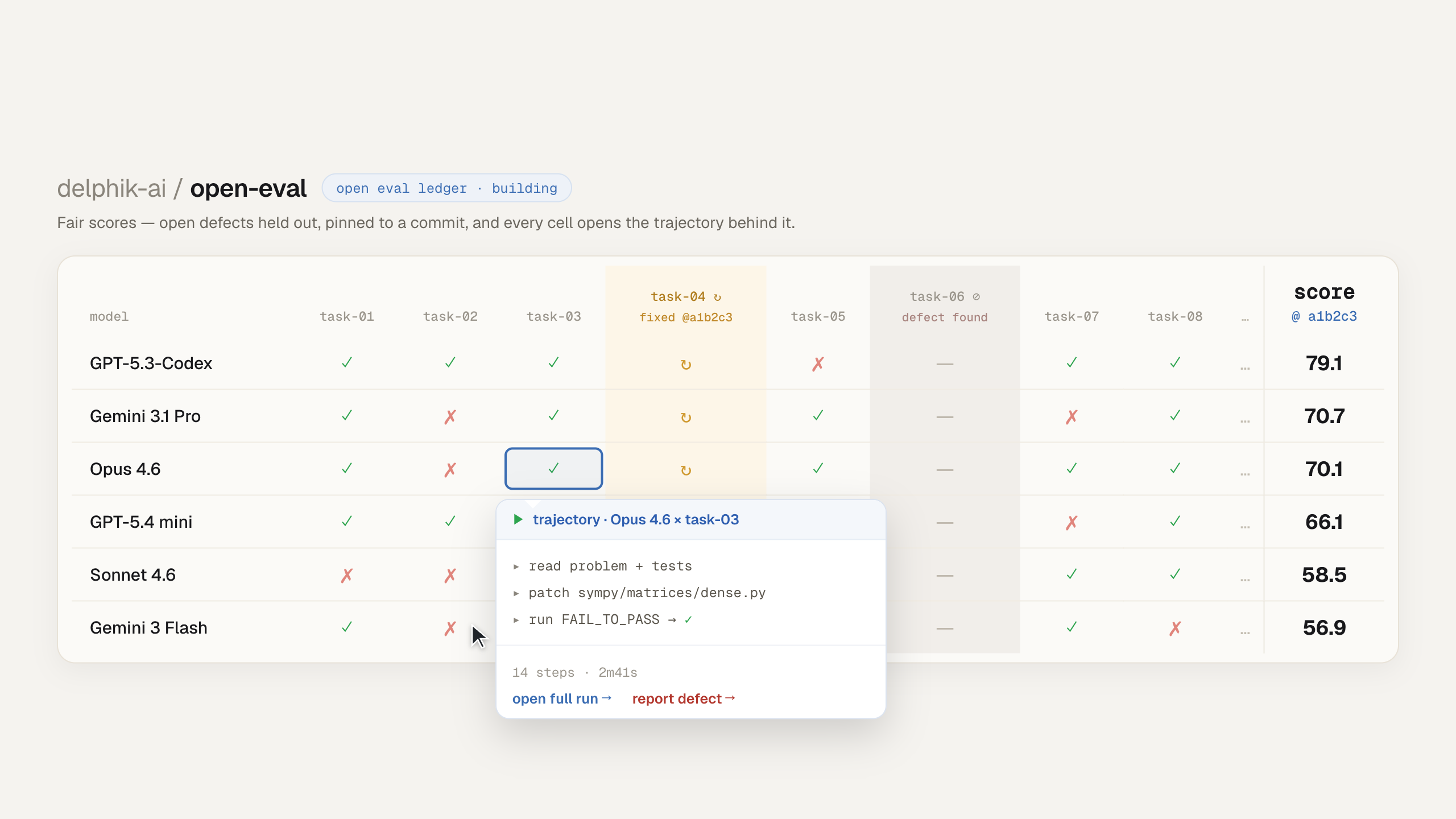A continuous, task-level eval matrix: defects held out, fixed tasks re-running, scores pinned to a commit